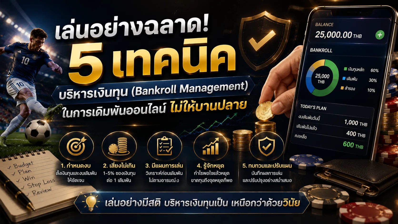 เล่นอย่างฉลาด! 5 เทคนิคบริหารเงินทุน (Bankroll Management) ในการเดิมพันออนไลน์ ไม่ให้บานปลาย